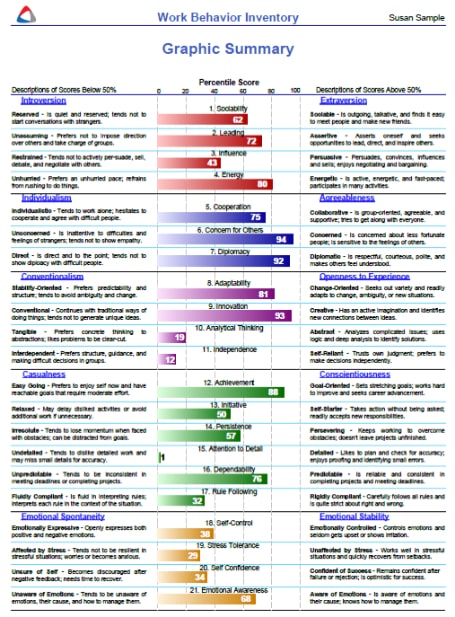 img-work-behavior-inventory