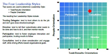 img-four-leadership-styles